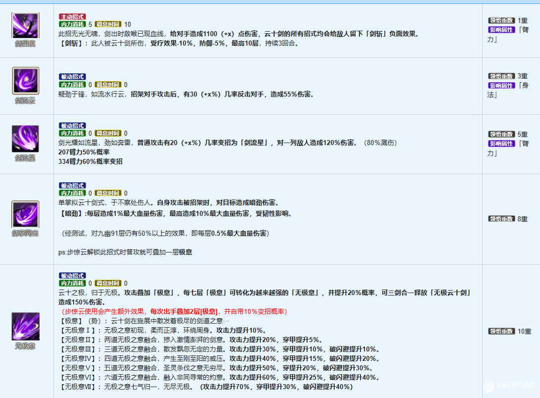 烟雨江湖云十剑获取全攻略 云十剑怎么得 烟雨江湖云十剑获取全攻略 云十剑怎么得