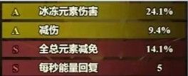 神力试炼！无尽探险队活动终极攻略