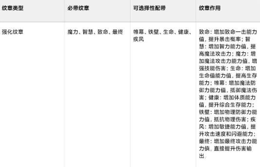 龙之谷世界魔法师转职选元素师还是魔导师? 龙之谷世界魔法师转职选元素师还是魔导师?