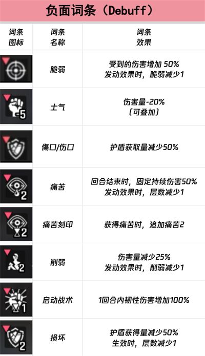 卡厄思梦境词条全图鉴-卡厄思梦境词条完全解析 卡厄思梦境词条全图鉴-卡厄思梦境词条完全解析