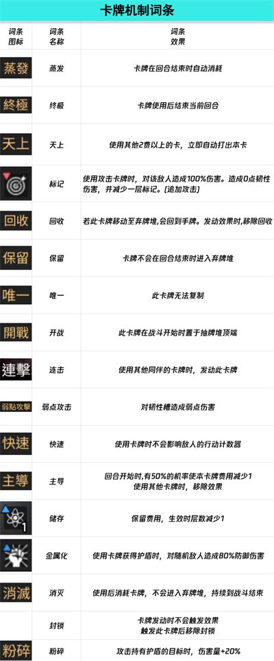 卡厄思梦境词条全图鉴-卡厄思梦境词条完全解析 卡厄思梦境词条全图鉴-卡厄思梦境词条完全解析