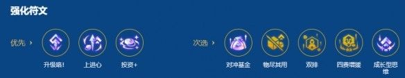 金铲铲之战S16:瑞兹95阵容超强搭配攻略 金铲铲之战S16:瑞兹95阵容超强搭配攻略
