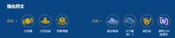 金铲铲之战S16:暗影岛95超强阵容搭配指南 金铲铲之战S16:暗影岛95超强阵容搭配指南