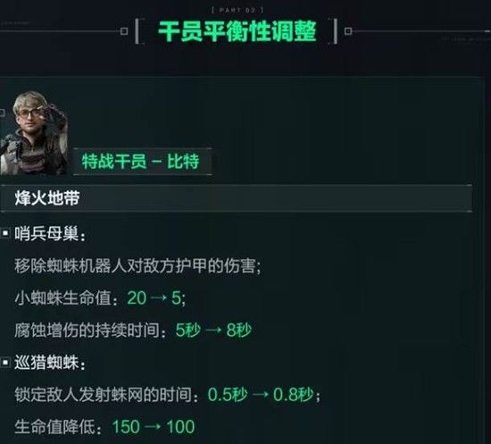 三角洲行动12月18日干员更新与调整内容一览