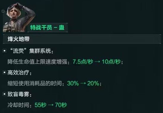 三角洲行动12月18日干员更新与调整内容一览