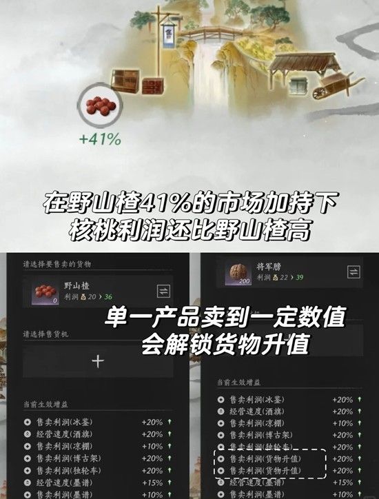燕云十六声鲮货郎攻略 鲮货郎卖货收益最大化技巧 燕云十六声鲮货郎攻略 鲮货郎卖货收益最大化技巧