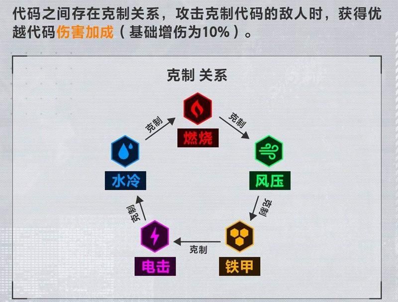 胜利女神新希望妮姬如何选择 妮姬怎样搭配 胜利女神新希望妮姬如何选择 妮姬怎样搭配