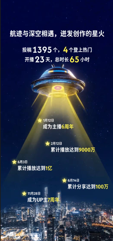真是一对苦命鸳鸯啊!PS发布B站年度报告:Xbox意外成新欢 真是一对苦命鸳鸯啊!PS发布B站年度报告:Xbox意外成新欢