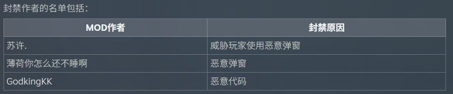 《逃离鸭科夫》发布Mod处理公告:封禁违规Mod及作者 《逃离鸭科夫》发布Mod处理公告:封禁违规Mod及作者