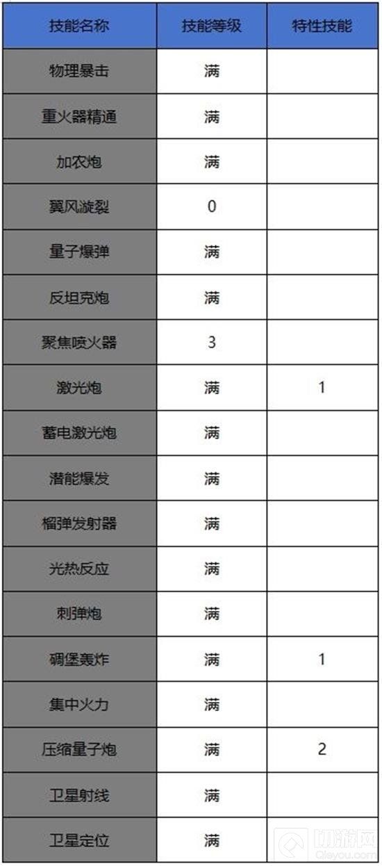 DNF手游枪炮师玩法指南
DNF手游枪炮师实战技巧解析 DNF手游枪炮师玩法指南
DNF手游枪炮师实战技巧解析
