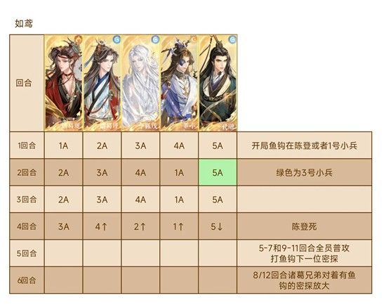 如鸢傅融·乌云白云地宫通关攻略 遗迹一二星·诸葛兄弟速刷指南 如鸢傅融·乌云白云地宫通关攻略 遗迹一二星·诸葛兄弟速刷指南