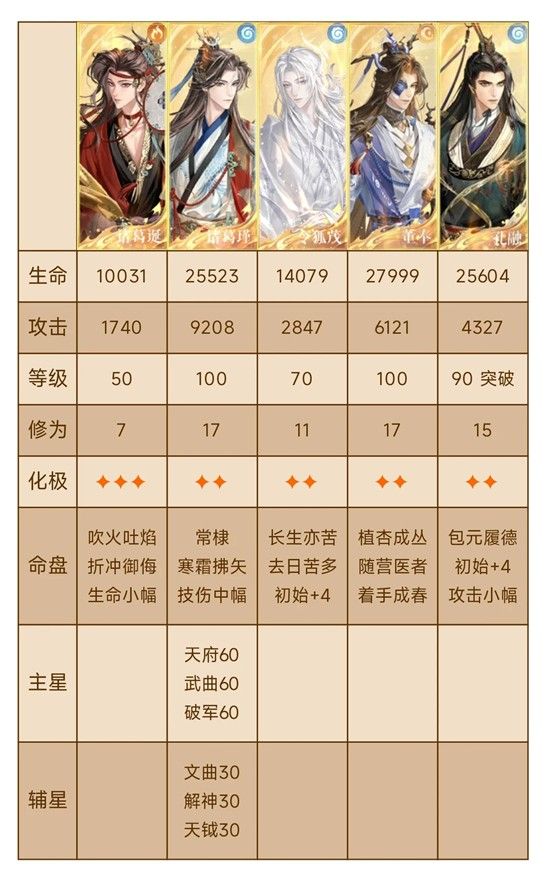 如鸢傅融·乌云白云地宫通关攻略 遗迹一二星·诸葛兄弟速刷指南 如鸢傅融·乌云白云地宫通关攻略 遗迹一二星·诸葛兄弟速刷指南
