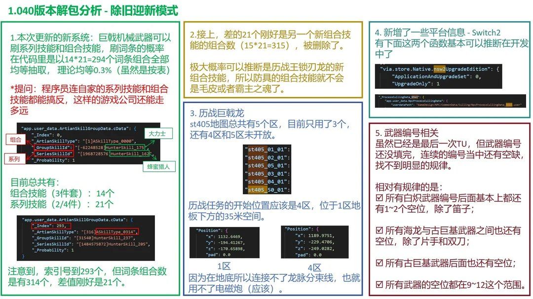 《怪物猎人:荒野》数据挖出Switch2关键标识 《怪物猎人:荒野》数据挖出Switch2关键标识