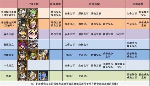 佣兵小镇宝石系统深度解析-高效搭配方案与实战推荐