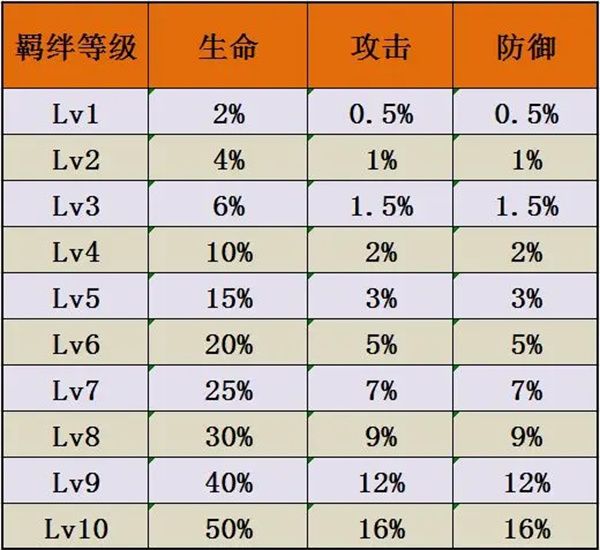 佣兵小镇宝石系统深度解析-高效搭配方案与实战推荐