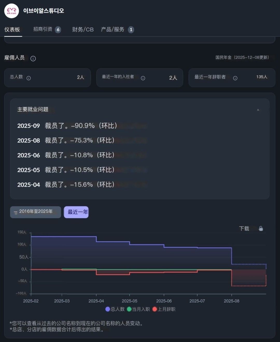 韩国虚幻5巨制《巫堂:双重之心》突关官网-团队解散项目搁浅 韩国虚幻5巨制《巫堂:双重之心》突关官网-团队解散项目搁浅