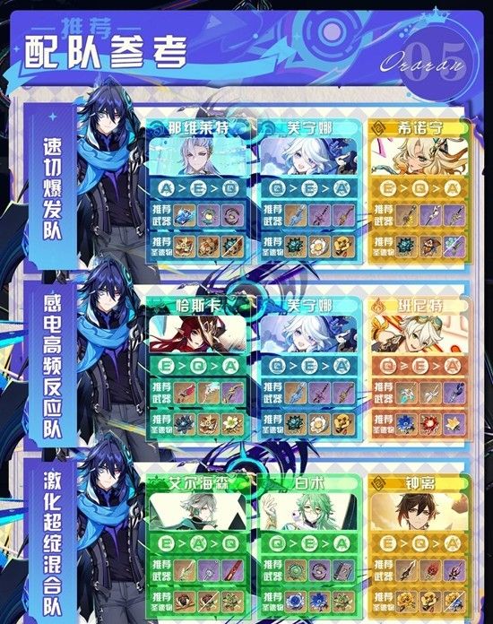 原神欧洛伦如何培养-欧洛伦养成最强攻略解析 原神欧洛伦如何培养-欧洛伦养成最强攻略解析