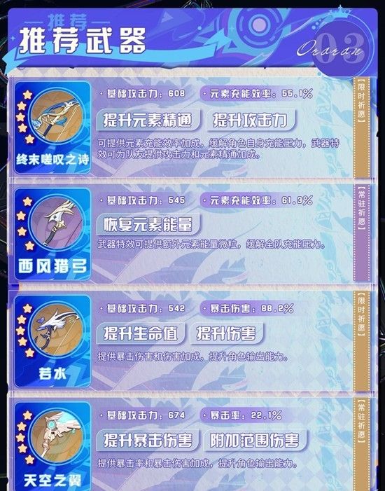 原神欧洛伦如何培养-欧洛伦养成最强攻略解析 原神欧洛伦如何培养-欧洛伦养成最强攻略解析