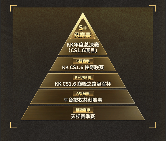 70w奖池引爆-KK官方对战平台CS1.6巅峰赛2026开战 70w奖池引爆-KK官方对战平台CS1.6巅峰赛2026开战
