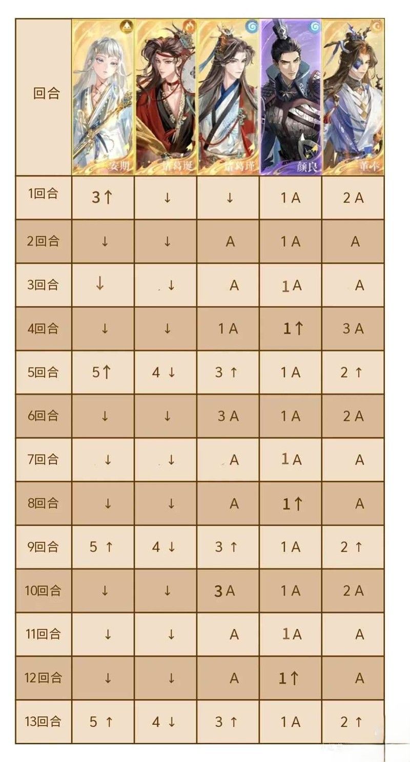 鸢隆地冬十月洞窟-蔡琰窒息急救洞窟打法攻略