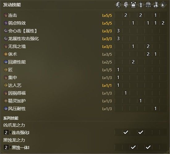 怪物猎人荒野-双刀黑蚀流配装推荐