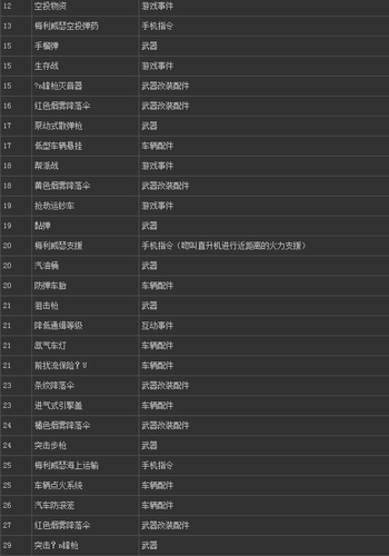 gta5秘籍大全(超全)-gta5武器秘籍大全(终极版) gta5秘籍大全(超全)-gta5武器秘籍大全(终极版)