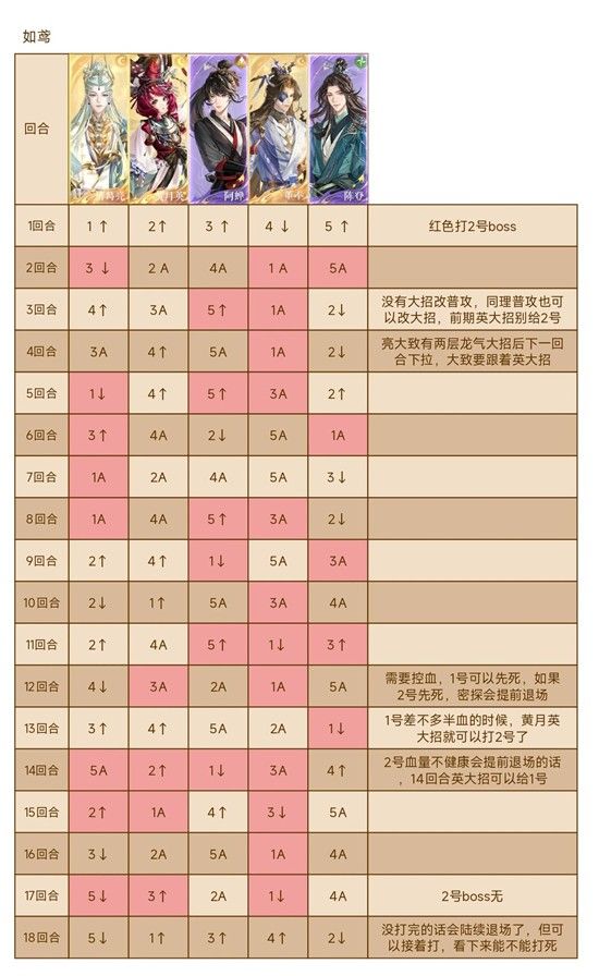 鸢游春集-佳节怪盗dot队无闿无满不赌攻略