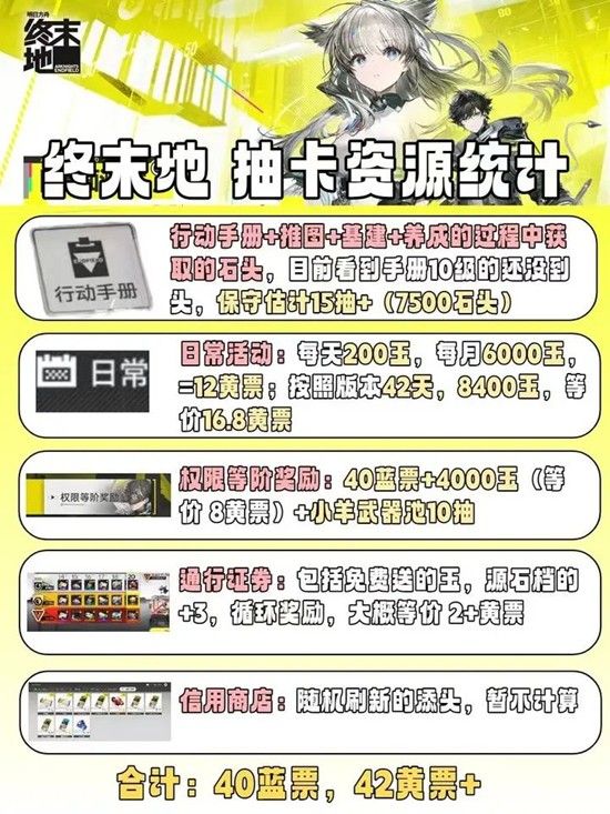 明日方舟:终末地抽卡资源解析-抽卡资源获取全攻略 明日方舟:终末地抽卡资源解析-抽卡资源获取全攻略