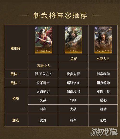 三国谋定天下兴汉讨逆怎么玩-兴汉讨逆玩法介绍