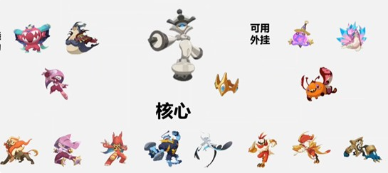洛克王国手游国家队阵容搭配 洛克王国手游最强P5E/P5P核心队伍推荐