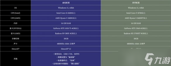 《零红蝶RE》试玩版开放 PC端需预留15.86GB空间 《零红蝶RE》试玩版开放 PC端需预留15.86GB空间