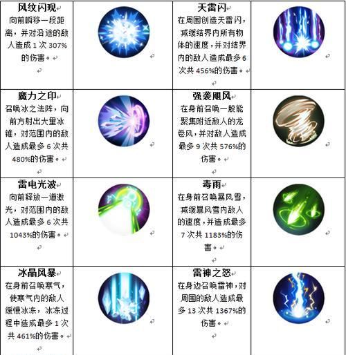 掌握技能酷,成为游戏攻略高手(游戏攻略技巧大揭秘,助你玩转技能酷) 掌握技能酷,成为游戏攻略高手(游戏攻略技巧大揭秘,助你玩转技能酷)
