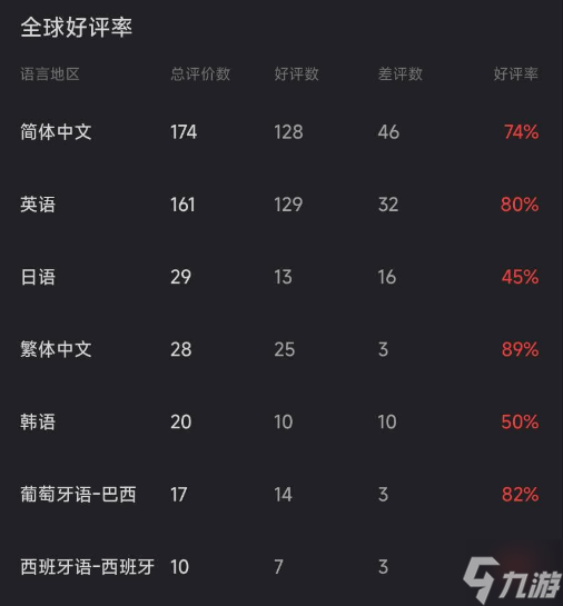 《零 红蝶 重制版》Steam首发多半好评 玩家 战斗难度得调整