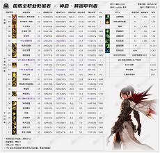 DNF2026男机械技能数据是怎样的 DNF2026男机械技能数据是怎样的