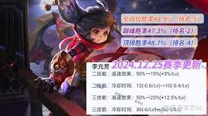 王者之弈元芳厉害吗