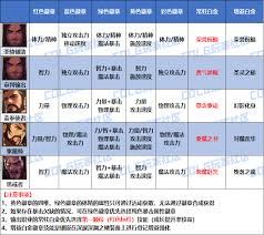 DNF2026男圣职者徽章如何选择属性 DNF2026男圣职者徽章如何选择属性