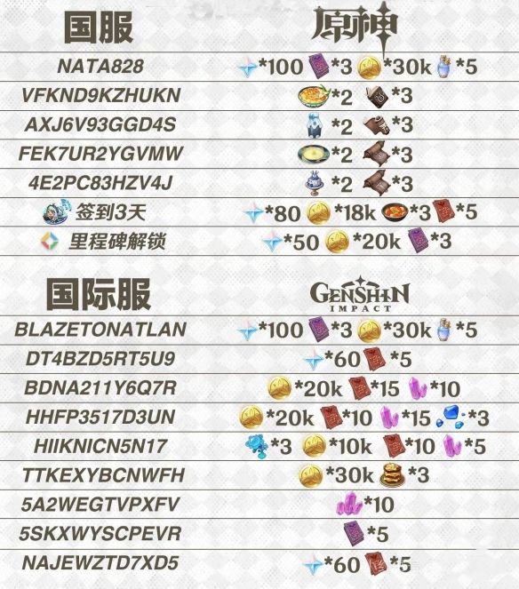 原神10000原石永久兑换码-最新原神10000原石兑换码 原神10000原石永久兑换码-最新原神10000原石兑换码
