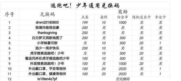 逃跑吧少年最新永久兑换码-逃跑吧少年全兑换码合集