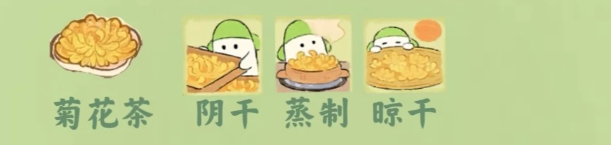 桃源深处有人家茶方制作配方详情一览
