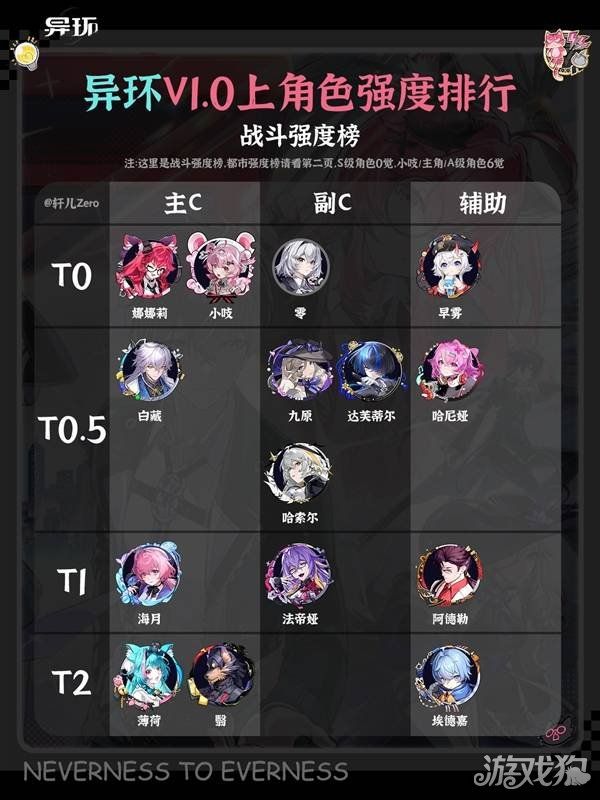 异环1.0上半全角色强度排行榜-1.0上半角色哪个强 异环1.0上半全角色强度排行榜-1.0上半角色哪个强