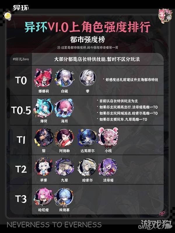 异环1.0上半全角色强度排行榜-1.0上半角色哪个强 异环1.0上半全角色强度排行榜-1.0上半角色哪个强