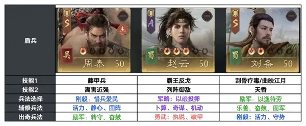 《三国望神州》S3赛季反击盾阵容搭配攻略-玩法详解 《三国望神州》S3赛季反击盾阵容搭配攻略-玩法详解