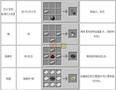 我的世界巫术学合成表有哪些 我的世界巫术学合成表有哪些