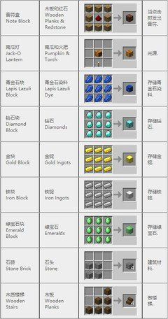 我的世界巫术学合成表有哪些 我的世界巫术学合成表有哪些