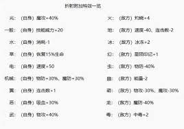 洛克王国世界折射特效有哪些 洛克王国世界折射特效有哪些