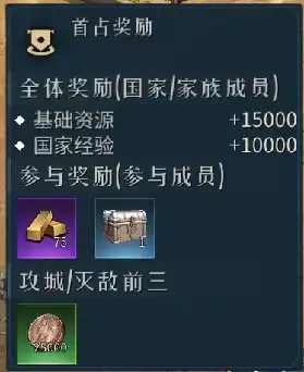 开荒攻略：攻城篇-精通城市争夺战与拍卖分红技巧