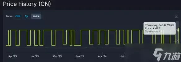 《荒野大镖客2》终极版价格永涨 Steam国区现价468元 《荒野大镖客2》终极版价格永涨 Steam国区现价468元