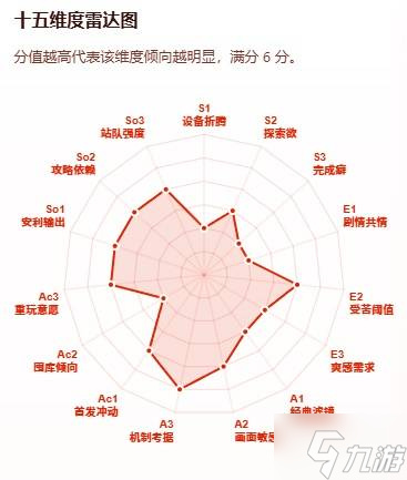 游戏版SBTI上线 专属单机玩家的“格调”测试