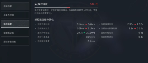 三角洲行动s9赛季PTR32怎么改-PTR32架枪流改装推荐