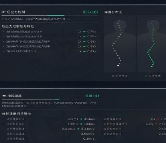 三角洲行动QCQ171怎么改-QCQ171冲锋枪配件精改方案 三角洲行动QCQ171怎么改-QCQ171冲锋枪配件精改方案
